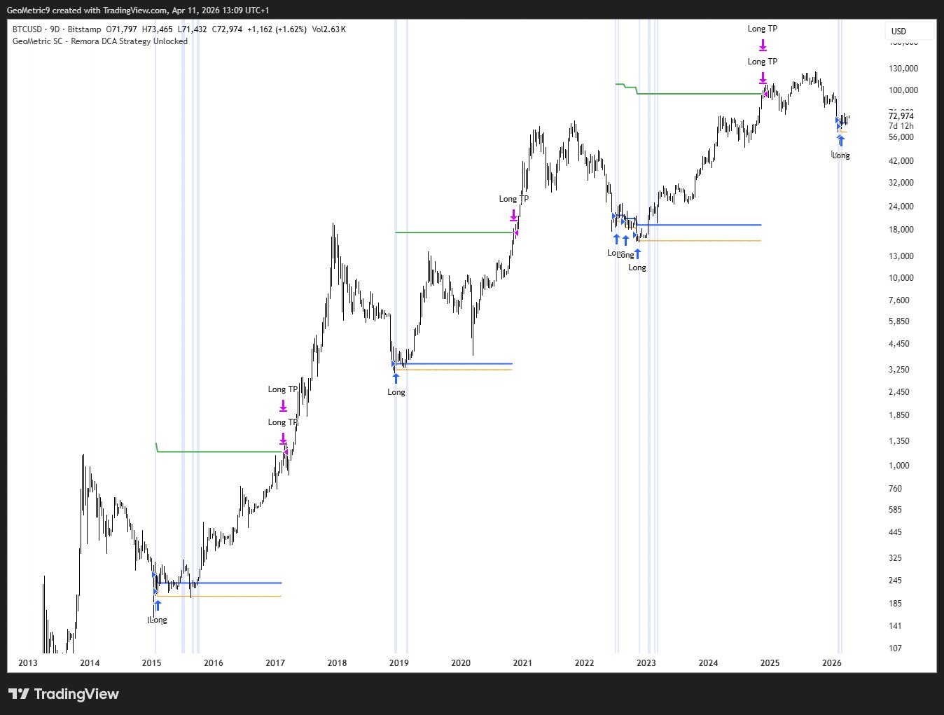Bitcoin Price Today (BTC), Live Chart & Market Cap | BitMart