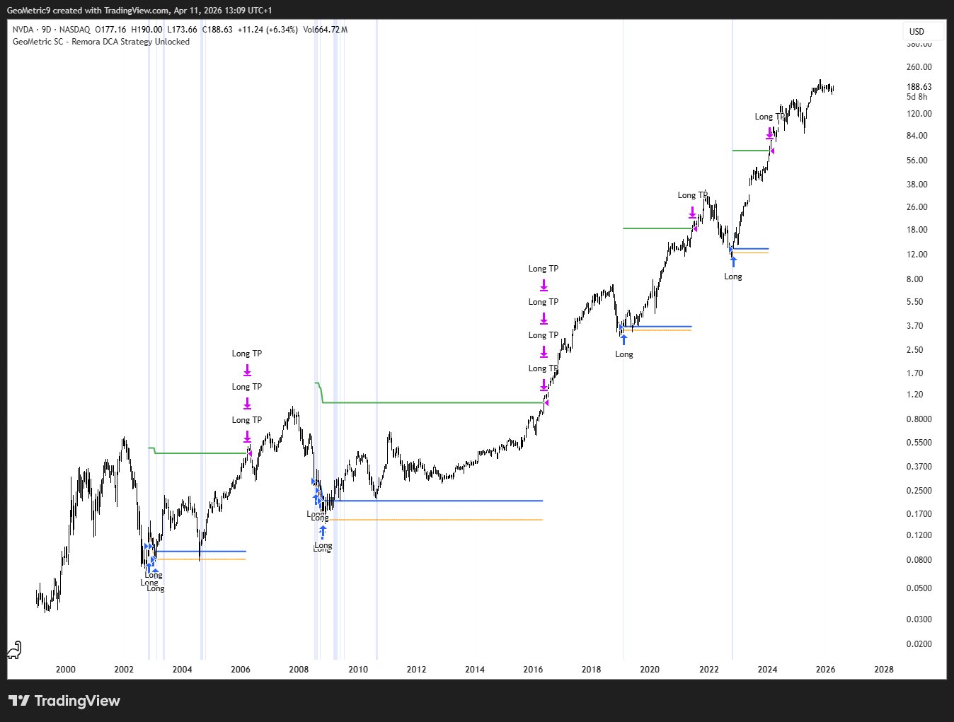Bitcoin Price Today (BTC), Live Chart & Market Cap | BitMart