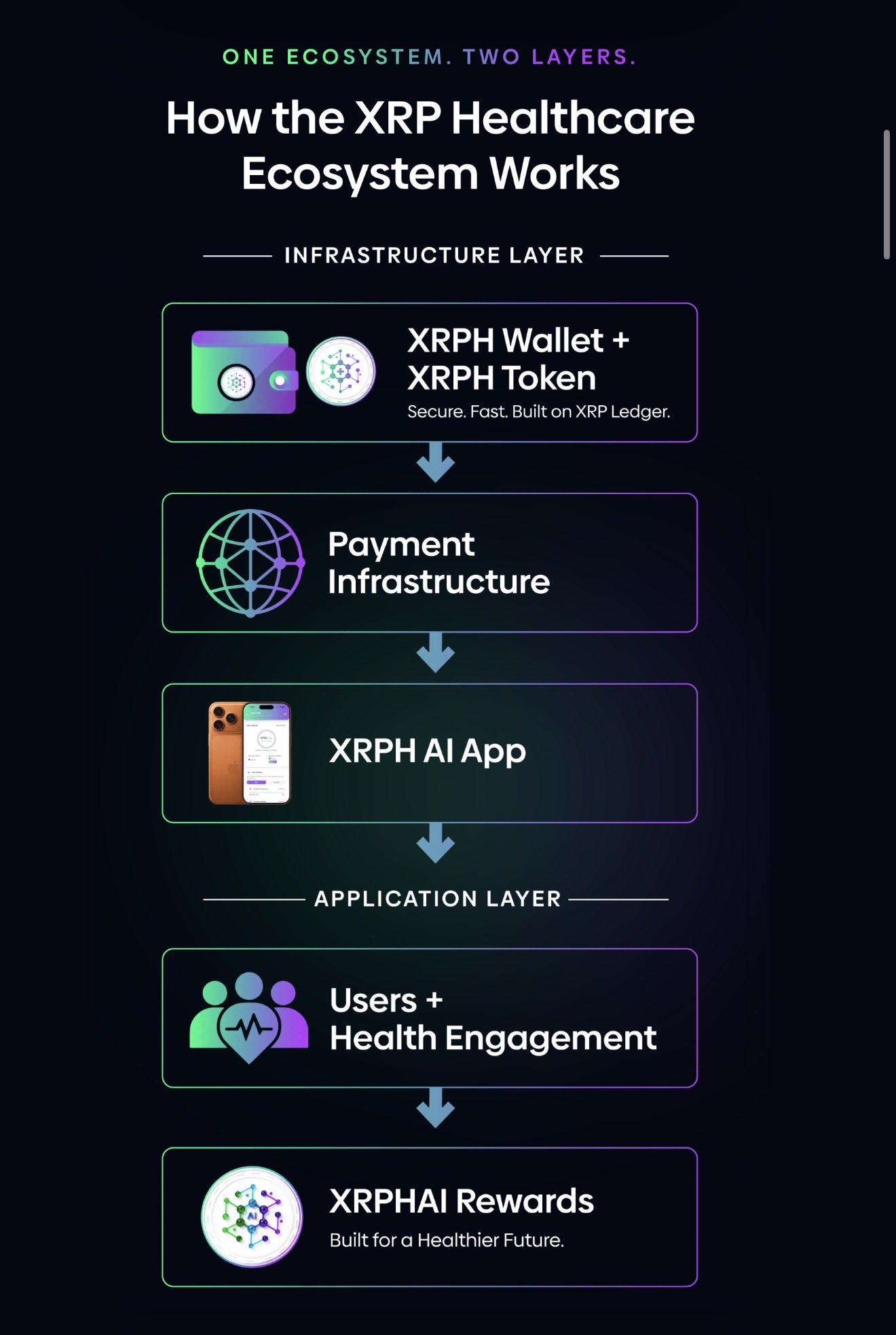 Earn from your health.

The XRPH AI App rewards real health actions with XRPHAI — instantly.

Hold XRPHAI to boost rewards.
Hold XRPH for even bigger boosts.

Convert to USDT via MEXC.

Download:
iOS: https://apps.apple.com/app/xrph-ai/id6739782817
Android: https://play.google.com/store/apps/details?id=ai.xrph