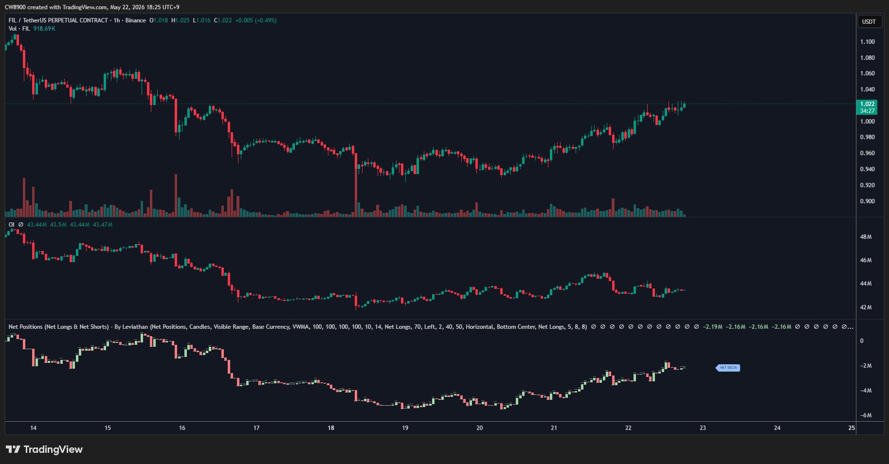 Filecoin Price Today (FIL), Live Chart & Market Cap | BitMart