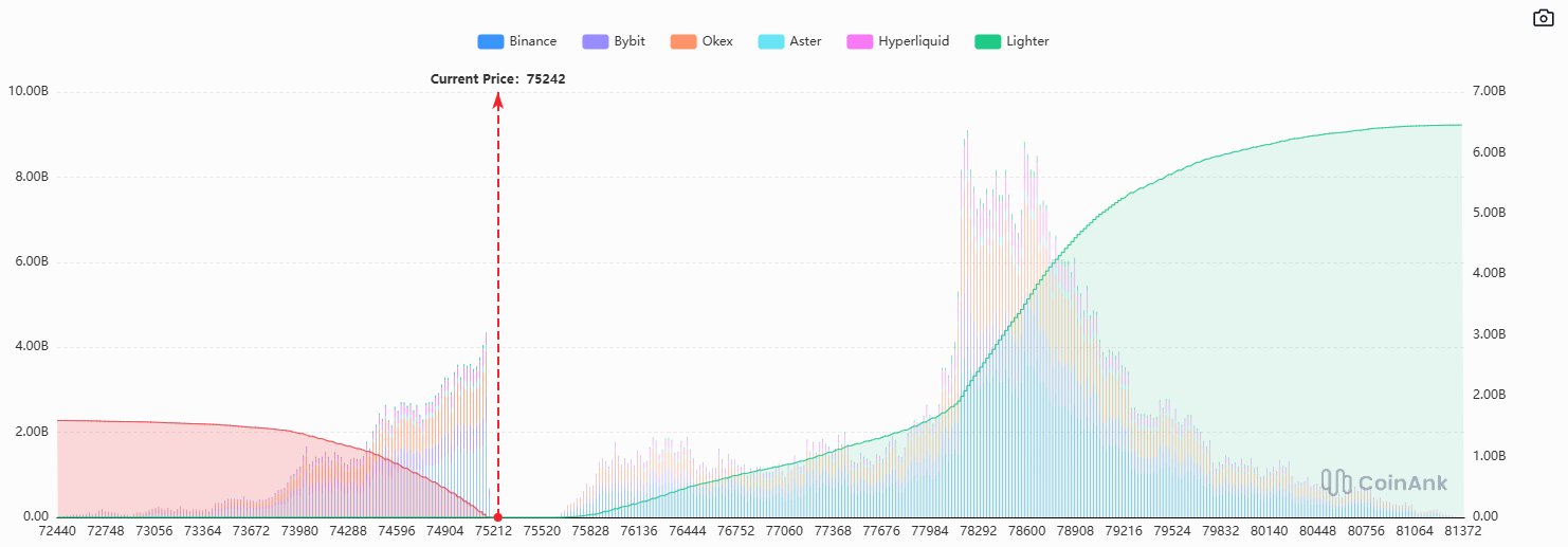 Bitcoin Price Today (BTC), Live Chart & Market Cap | BitMart