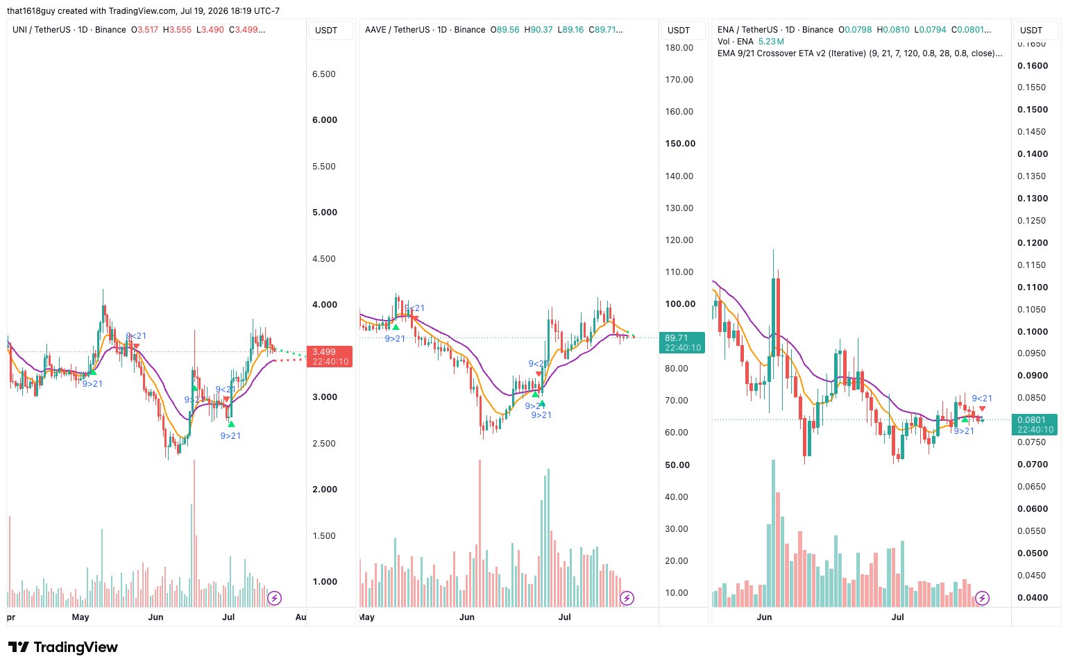 Bitcoin Price Today (BTC), Live Chart & Market Cap | BitMart